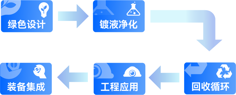 ����ͻ��-������κ�����_MG������Ϸ