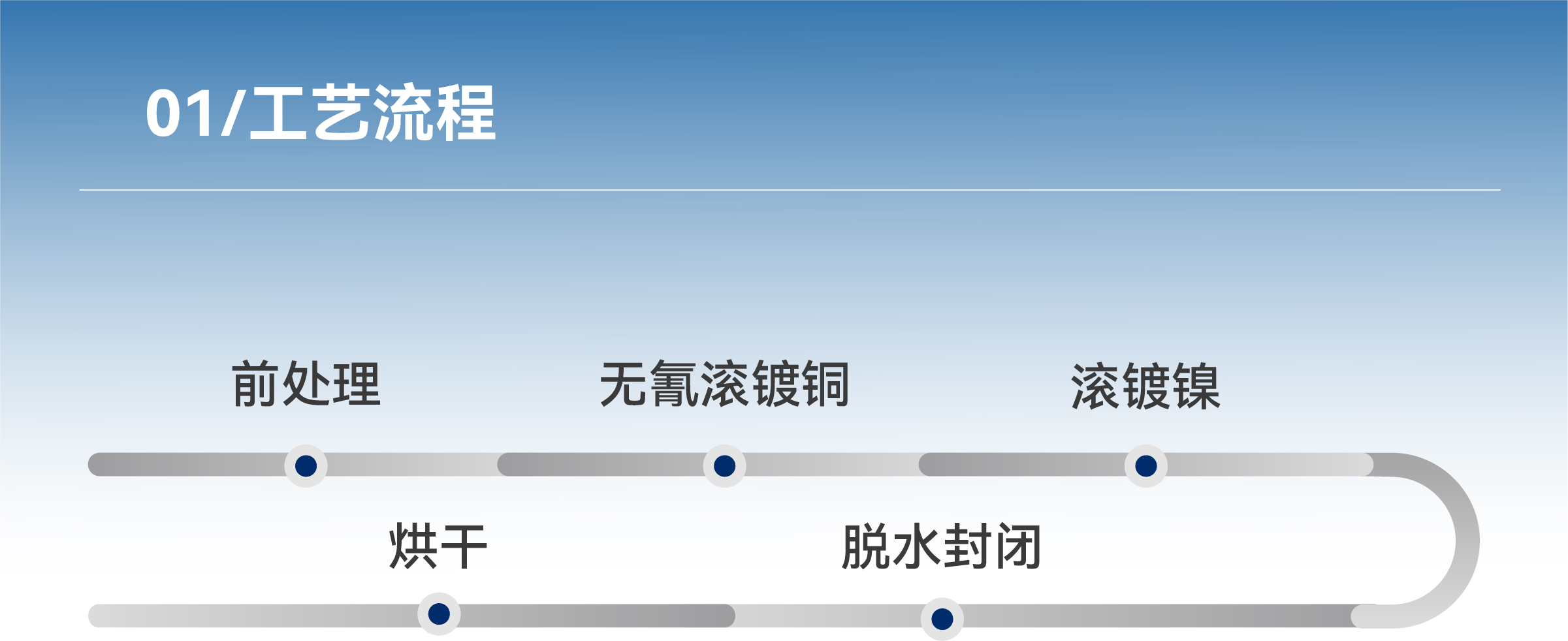 ����ͻ��-������κ�����_MG������Ϸ