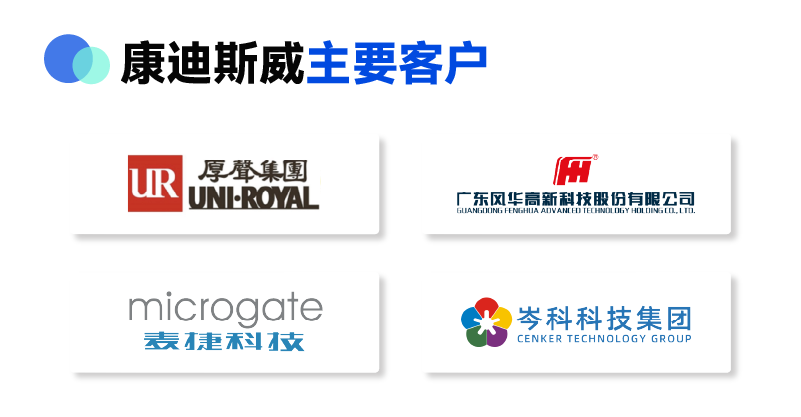 ����ͻ��-������κ�����_MG������Ϸ