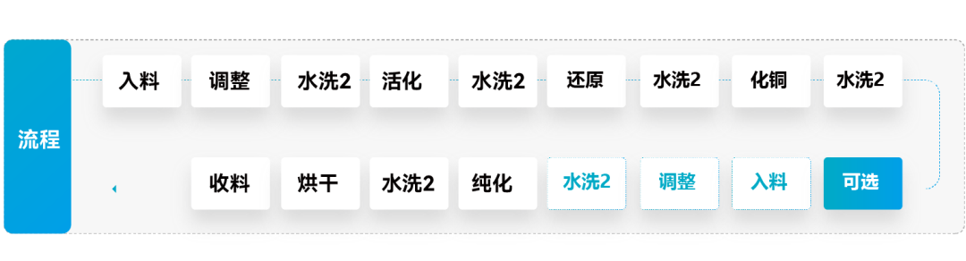 ����ͻ��-������κ�����_MG������Ϸ