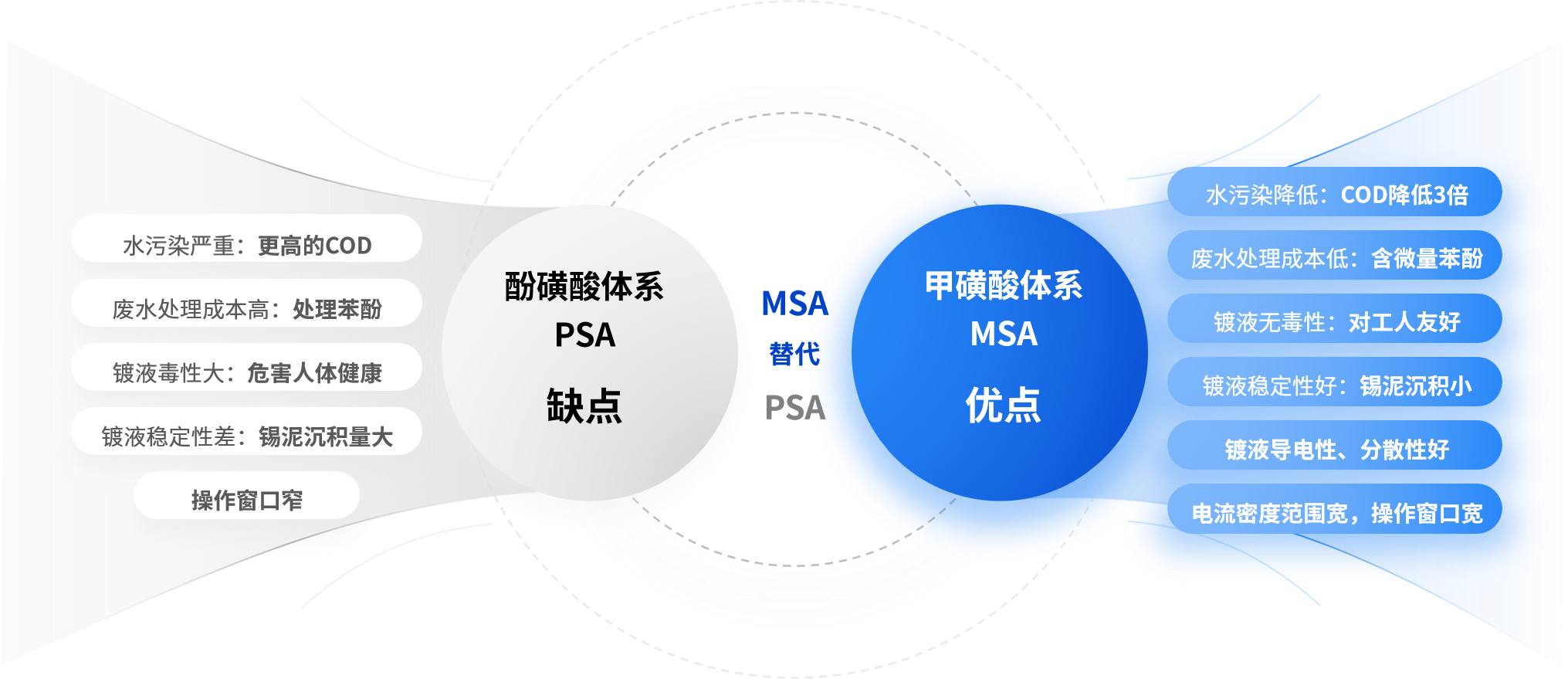 ����ͻ��-������κ�����_MG������Ϸ