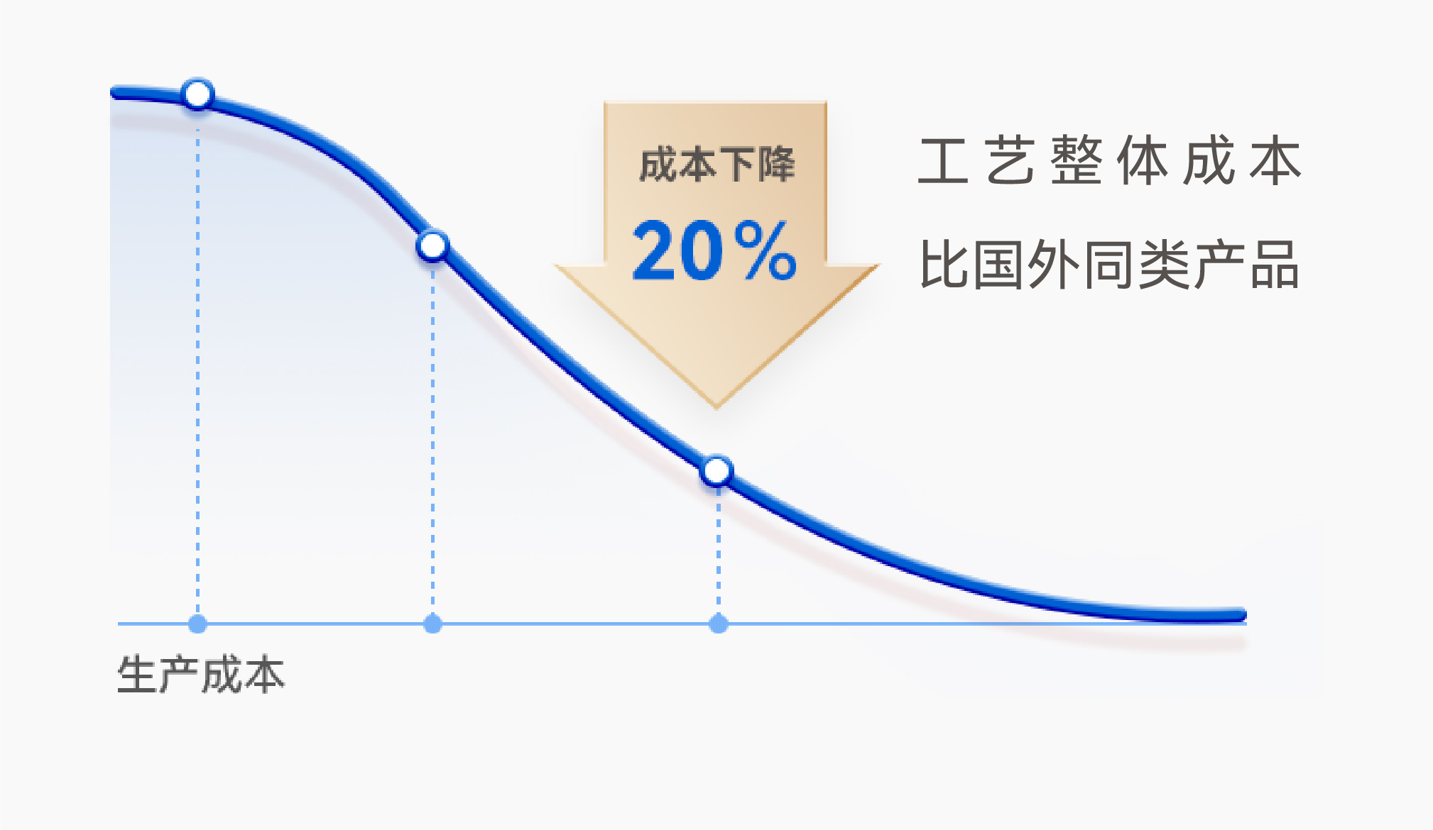 ����ͻ��-������κ�����_MG������Ϸ