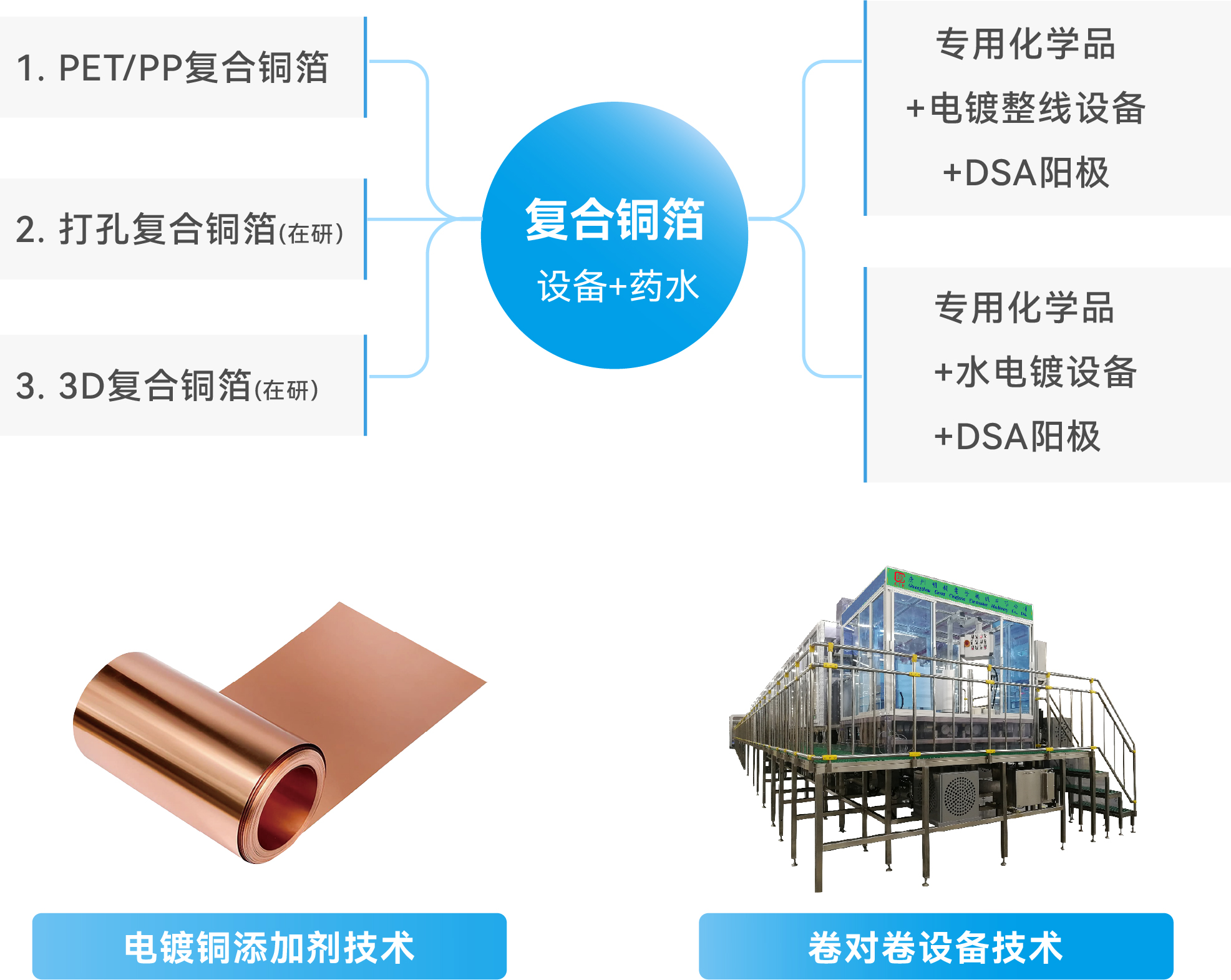 ����ͻ��-������κ�����_MG������Ϸ